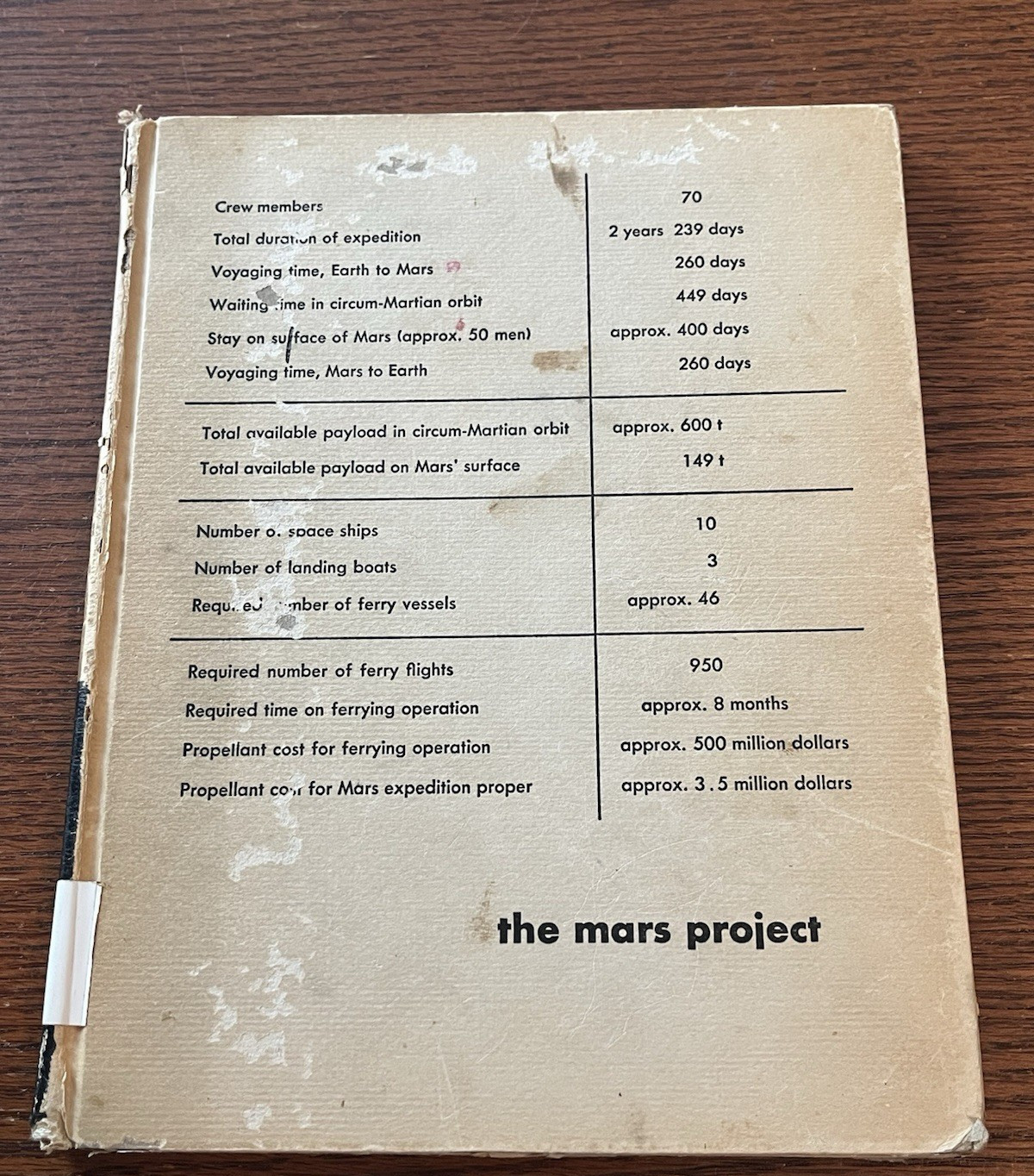 1953 The Mars Project First Edition Wernher Von Braun HC Space Travel History